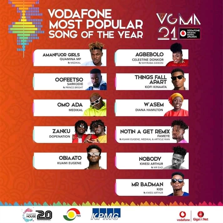 Vgma 2020 Vodafone Most Popular Song of the Year