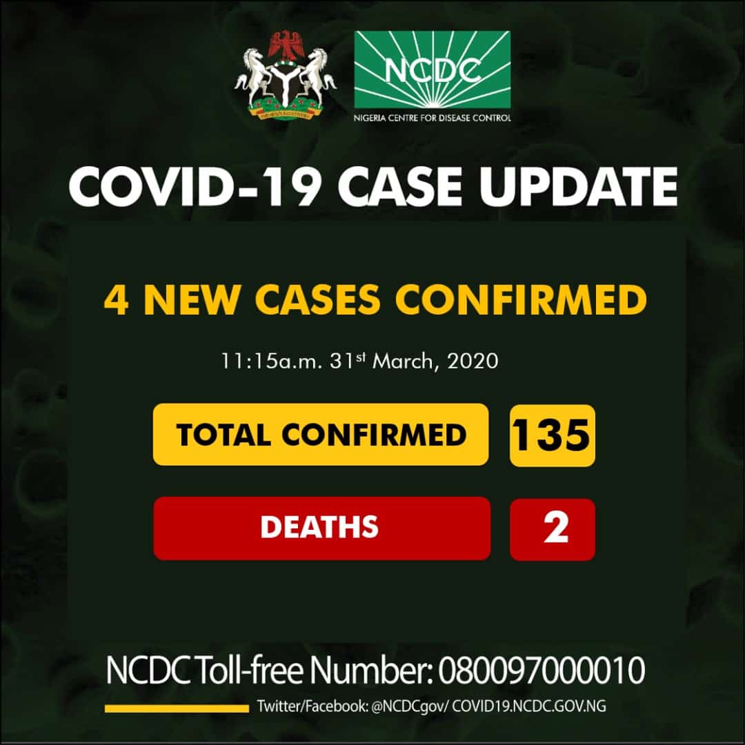 Nigeria records 135 CoronaVirus cases