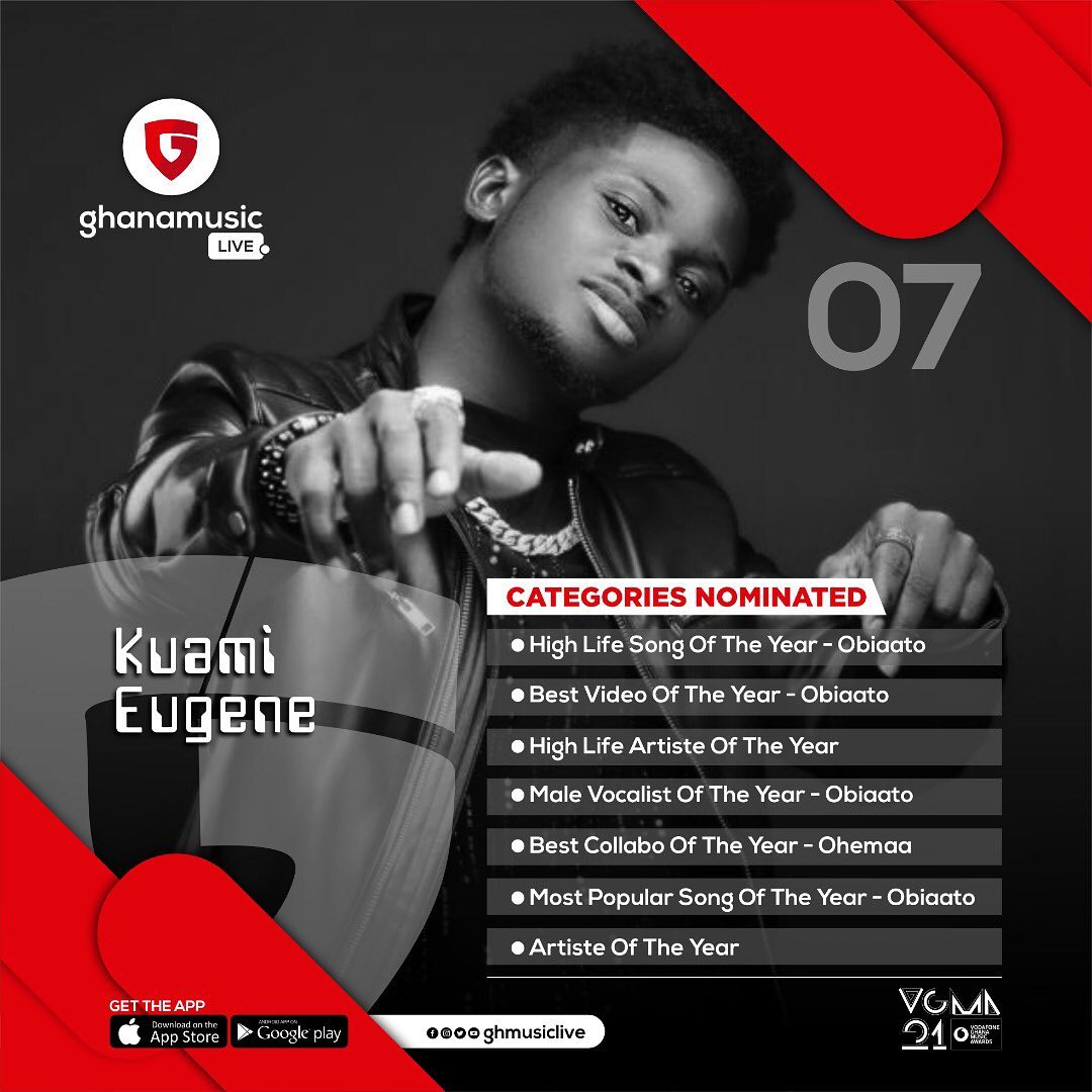 Kuami Eugene vgma 2020 Nominations