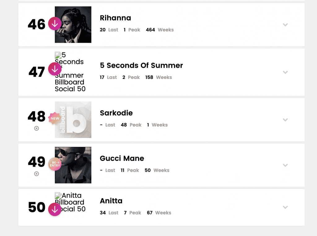 Sarkodie Billboard Social 50 Chart