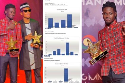 2020 VGMA voting result for all catergories released
