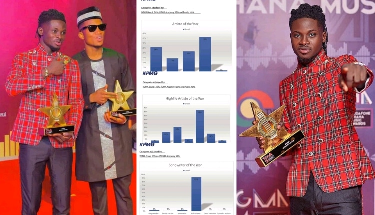 2020 VGMA voting result for all catergories released