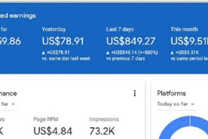 Top Paying AdSense Keywords And Best Adsense Niches For 2022: The Best AdSense Niches In the US, Canada, the UK, and Australia