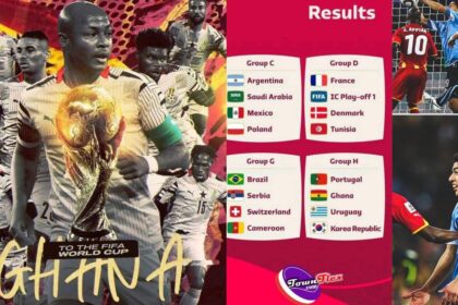 2022 FIFA World Cup: Ghana to face Uruguay, Portugal & South Korea in Group H