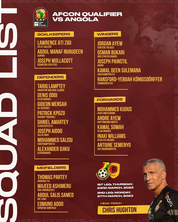 The newly appointed Black Stars coach, Chris Hughton has released his Twenty-five man squad for Ghana's African Cup Of Nations qualifiers against Angola later in March, this month.