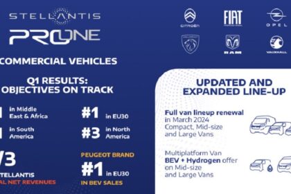 Stellantis Pro One Achieves No. 1 Spot in Middle East & Africa Region and Strengthens Commercial Vehicle Leadership in Europe and South America