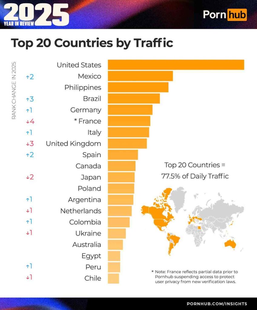 top-20-countries watching porn